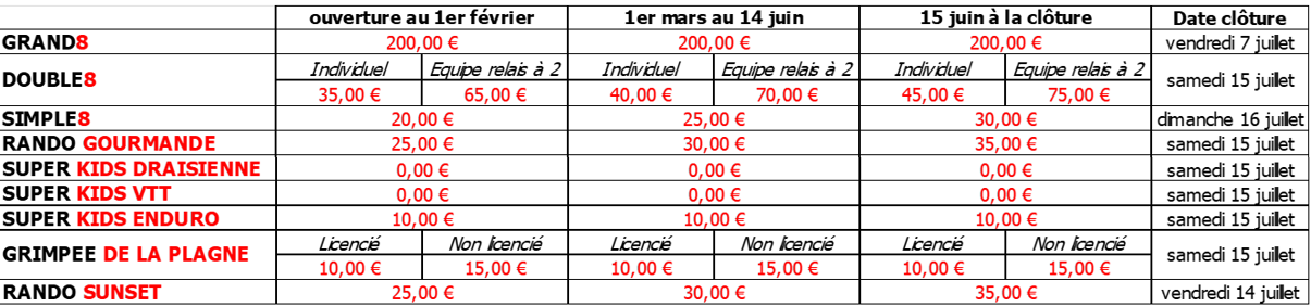 Grille tarification