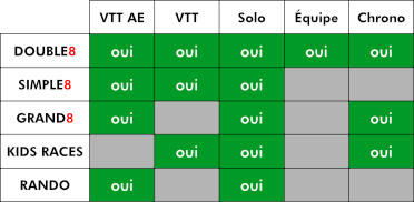 modes courses